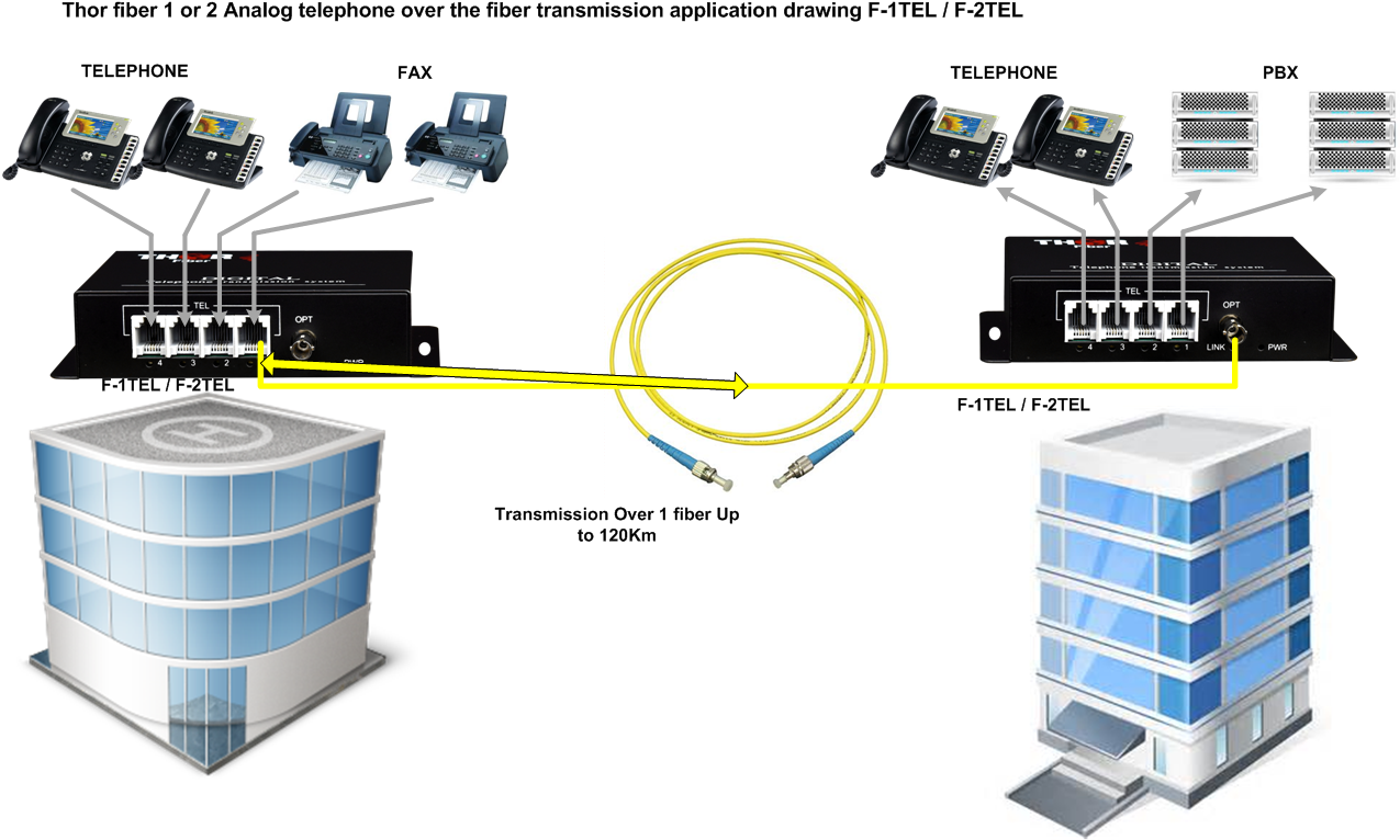 Drawings - Thor (1296x770)