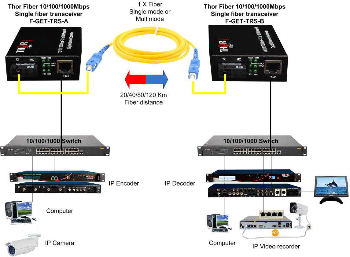Drawings - Ethernet Fiber Media Converter (1145x841)