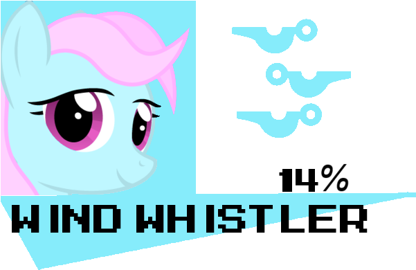Wind Whistler's Damage Meter By Mega-poneo - Pony (600x400)