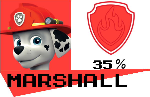 Marshall's Damage Meter By Mega-poneo - Paw Patrol - Marshall Jumbo Sticker [2 Stickers] (600x400)