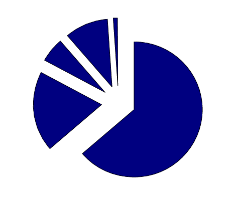 -1 Contribution To Global Warming Of Each Greenhouse - Circle (476x411)