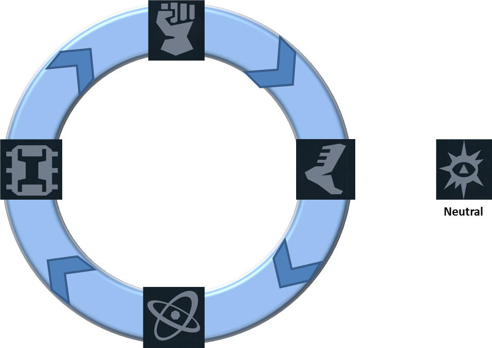 Injustice 2 Classes (957x678)