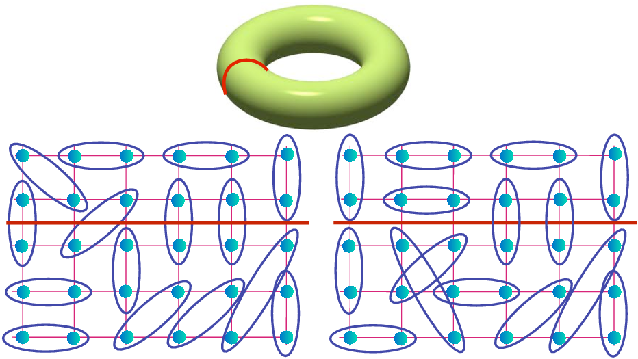 Emergent Gauge Fields And The High Temperature Superconductors - Circle (1024x768)