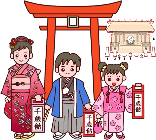 The Separation Of Shinto And Buddhism - Shichi Go San Transparent (700x600)