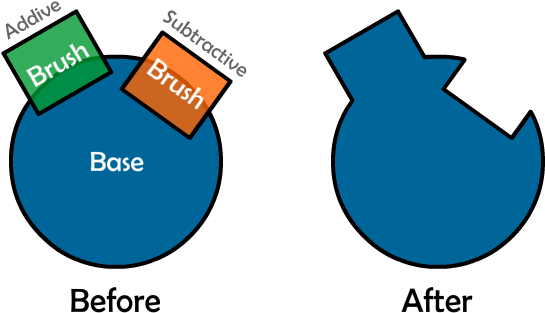 Constructive Solid Geometry - 2d Constructive Solid Geometry (550x333)