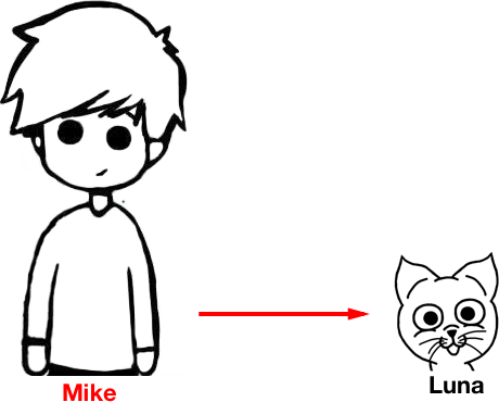 One Cat, One Owner - Chibi Boy Template Instagram (460x370)