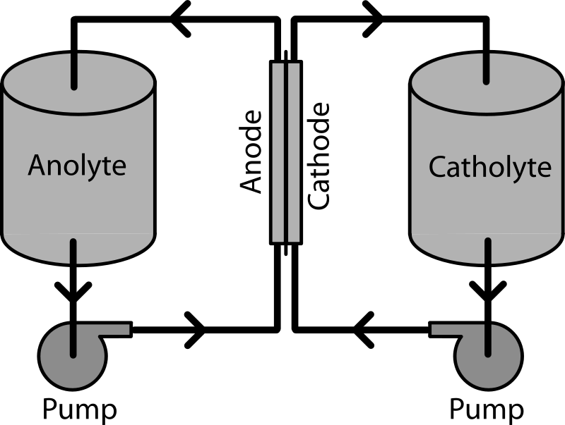Battery Clip Art Download - Flow Battery (800x603)