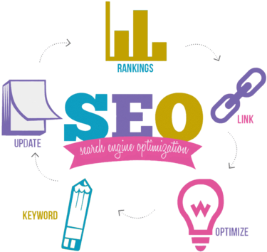Search Engine Optimization - Search Engine Optimization Png (500x500)