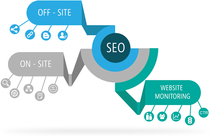 Local Seo Services - Search Engine Optimization (866x580)