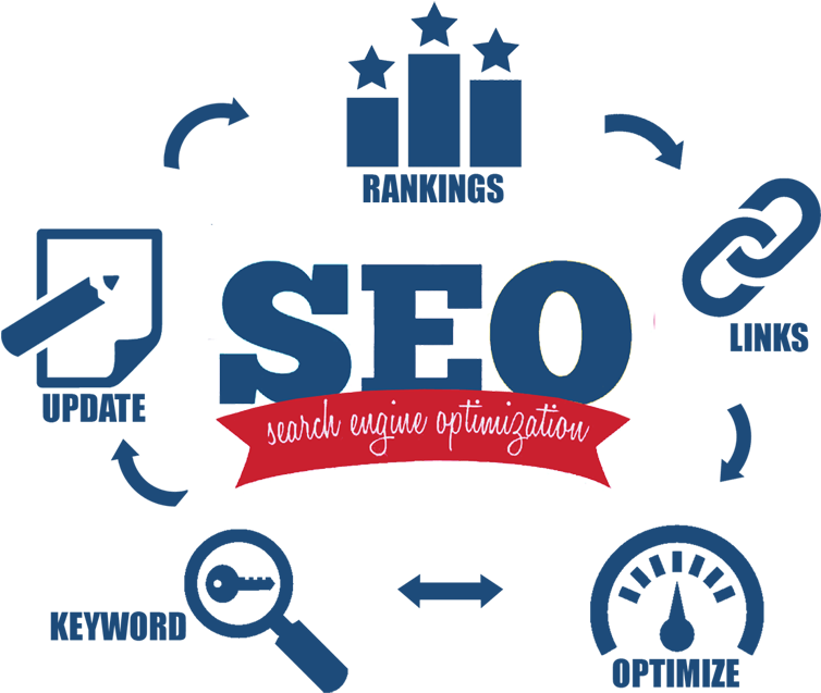 Bring Customers To Your Website With Search Engine - Search Engine Optimization (1000x636)