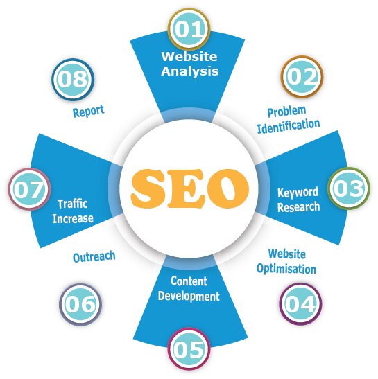 Superbwebsolution Provides A Full Suite Of Digital - Give Me That Becky (545x547)