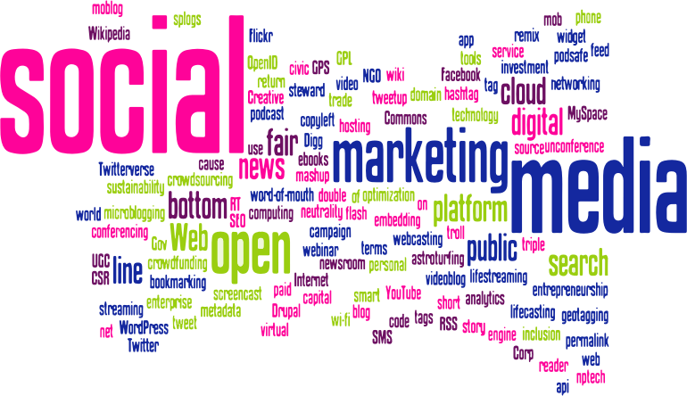 Social Cliparts - Social Media Word Cloud (770x444)