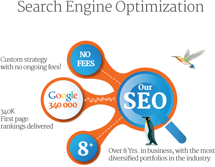 Check Out Our New Seo Page That Explains How Search - Diagram (1175x716)