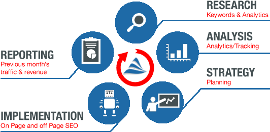 Search Engine Optimization Services - Search Engine Optimization (540x261)