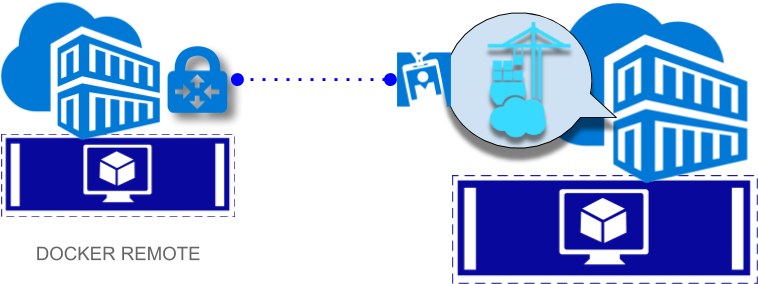Cómo Proteger El Acceso Remoto A Docker Images/180318/docker - Graphic Design (779x323)