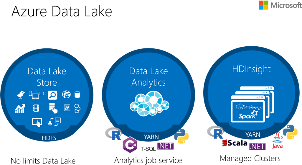 What Is Azure Data Lake - Azure Data Lake Analytics (1024x607)