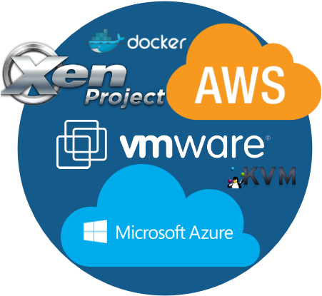 Virtual Infrastruction Managemnt 24*7 - Custom Clip On Valuables Pouch, Promotional Products (450x450)