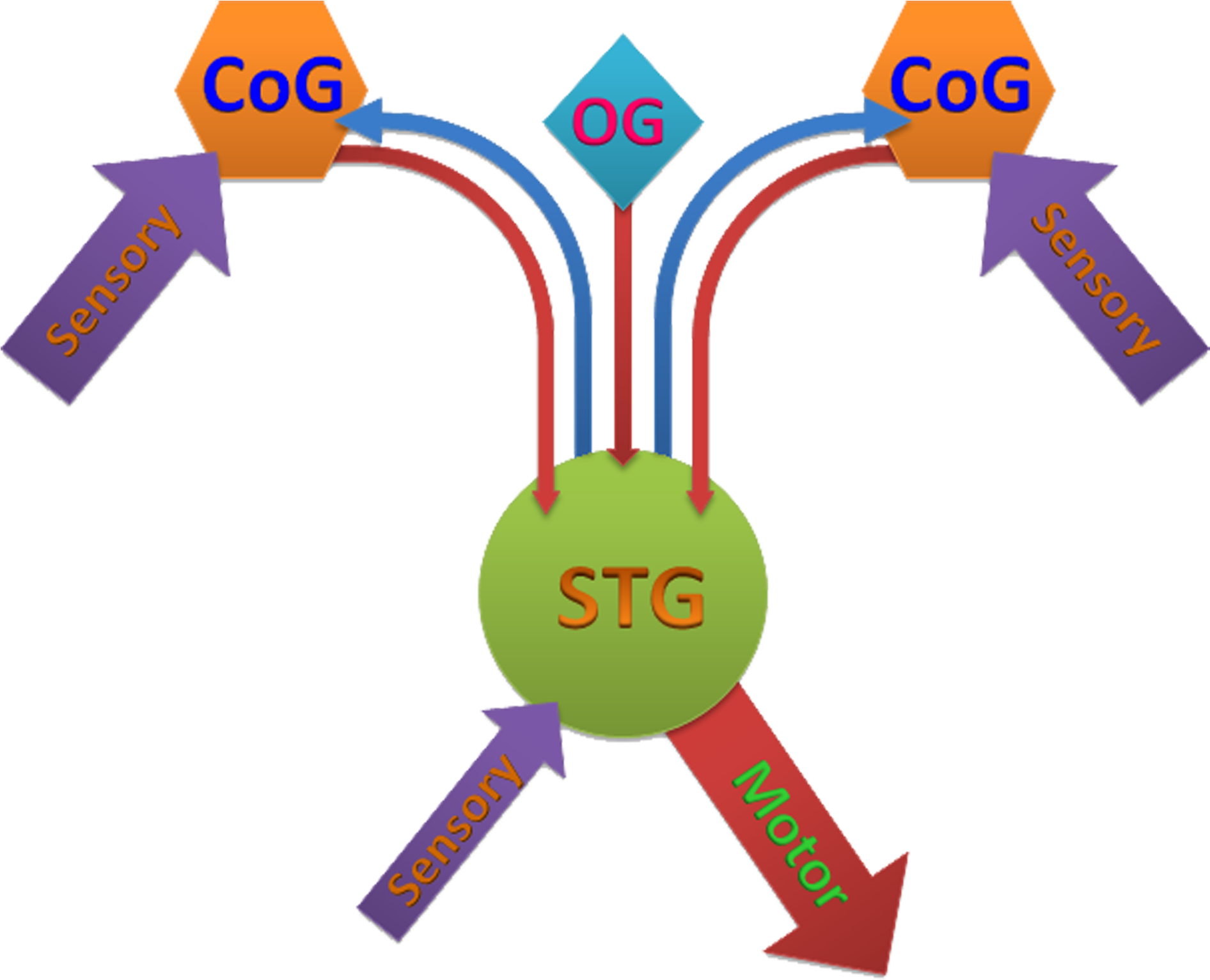 Flowchart Stns - - Mediation (1940x1609)