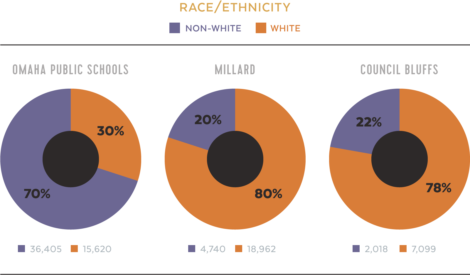 There Are Unique Differences Between Districts, Particularly - Circle (1600x944)