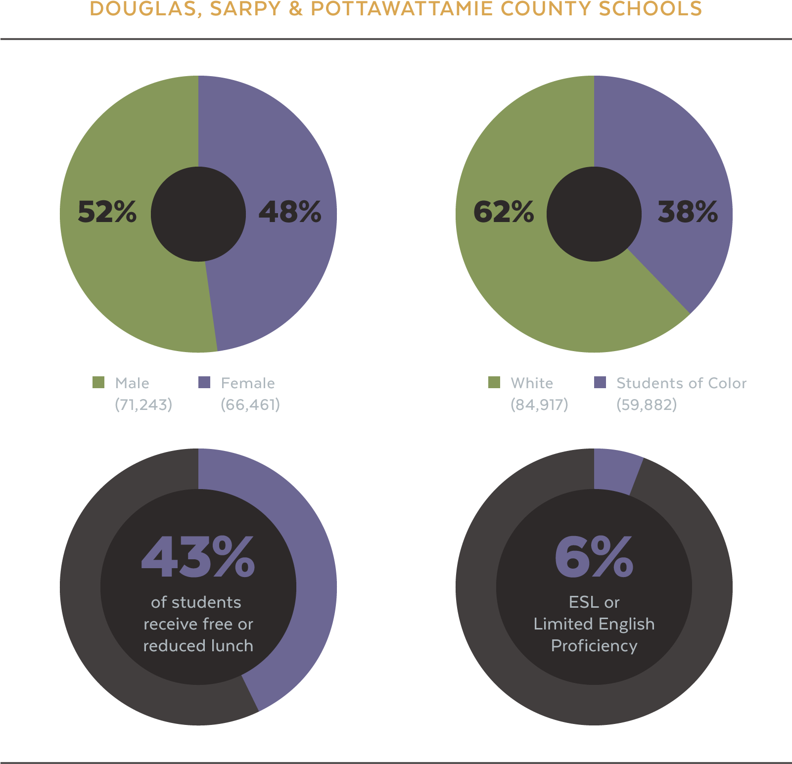 There Are Unique Differences Between Districts, Particularly - Circle (1600x1560)