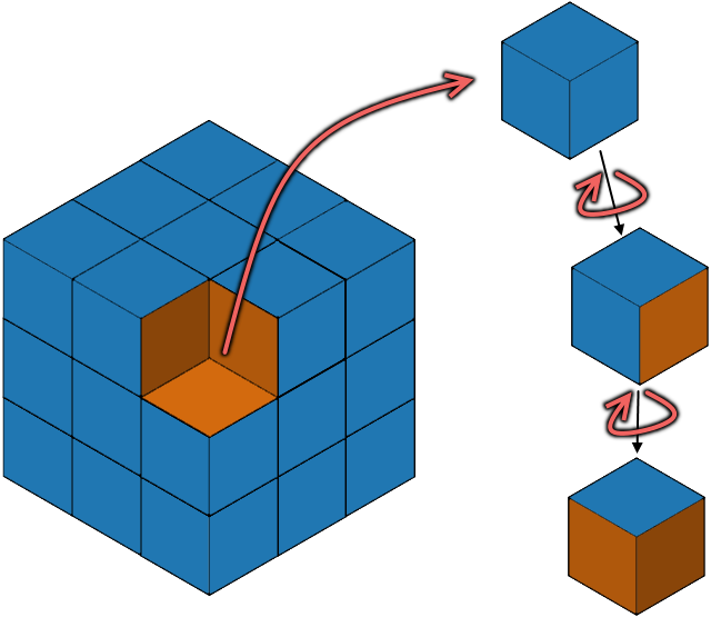 The Outside Faces Of The Large Cube Are Painted Blue - Diagram (640x555)