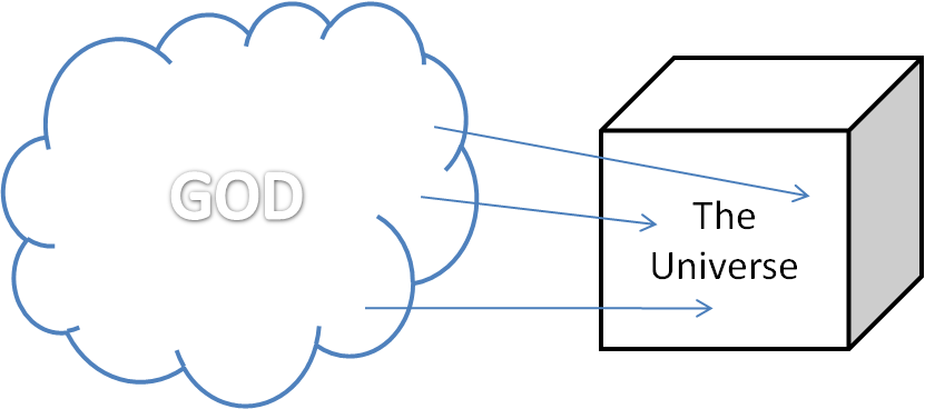 God Outside The Universe (831x368)