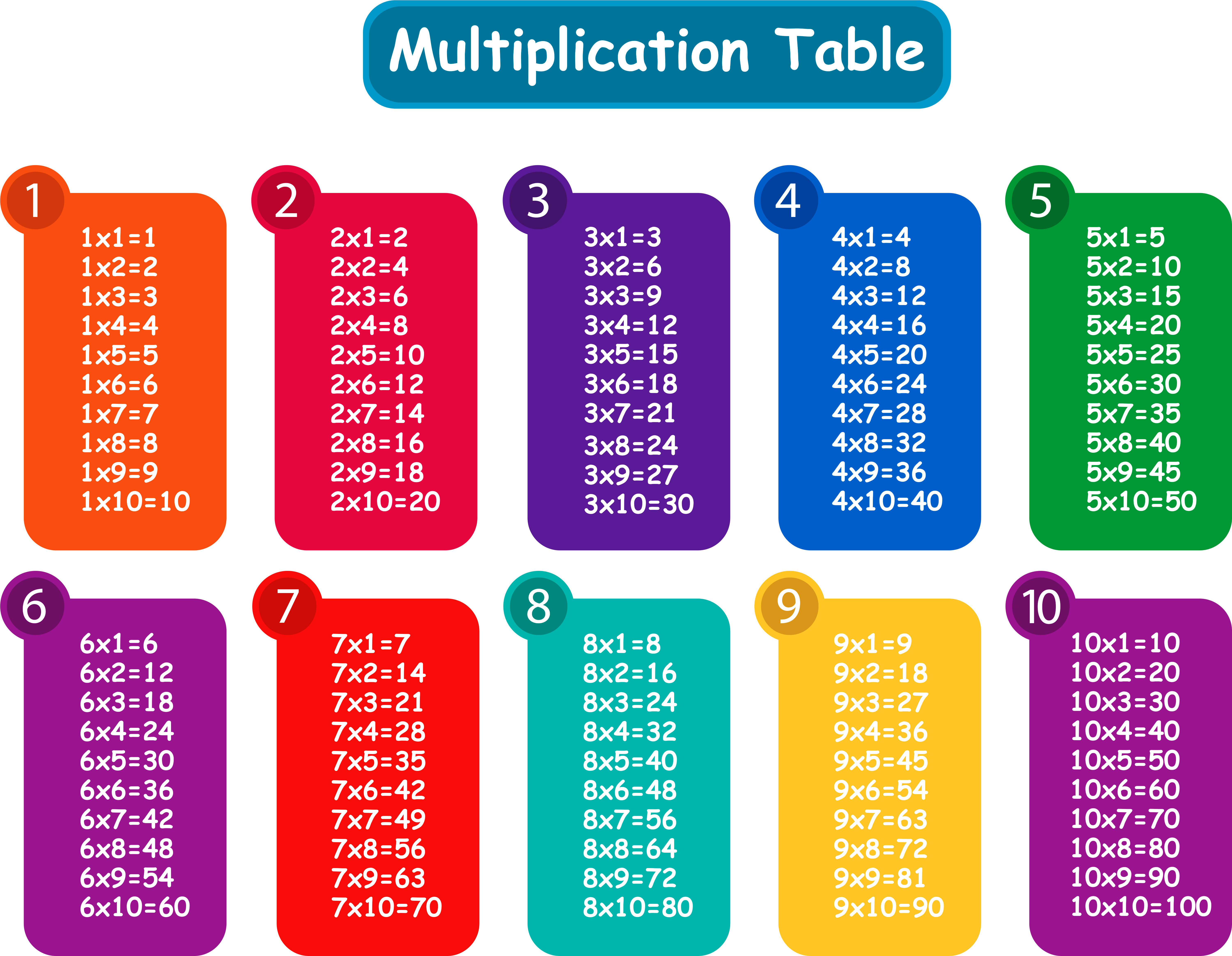 Colorful Multiplication Table Png Clipart - Multiplication Table Grade 6 (6299x5025)