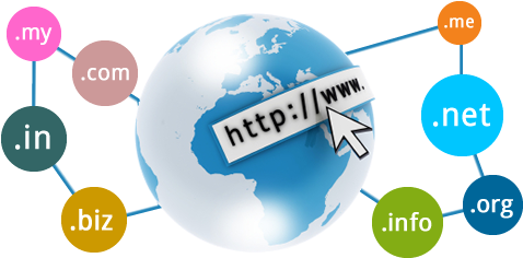 Domain Registration & Web Hosting - Domain Registration Banner Png (501x247)