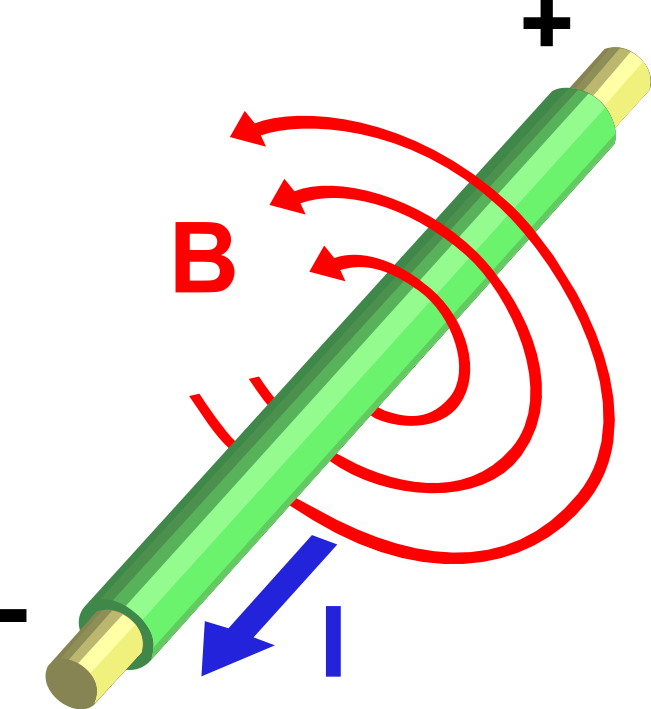 Metal Clipart Magnetic Field - Magnetic Field Around A Wire (651x709)