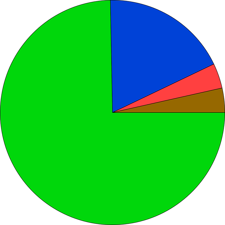 Rating Kick, Graph, Success, Graphs, Rate, Penalty, - Mrs. David Cadwallader Colden (720x720)