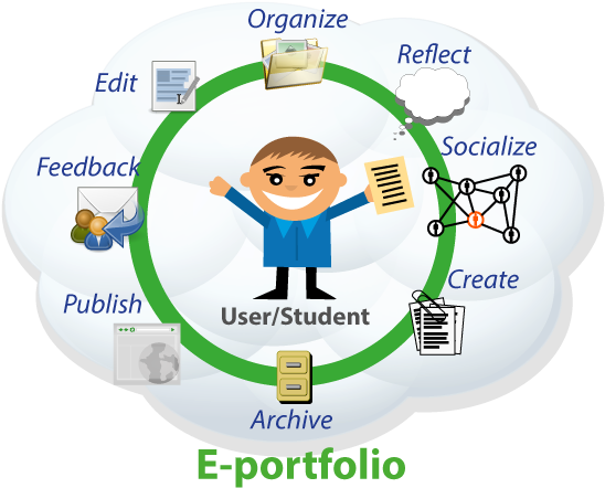 This Week You Are Going To Learn About Educational - E Portfolios For Students (556x463)