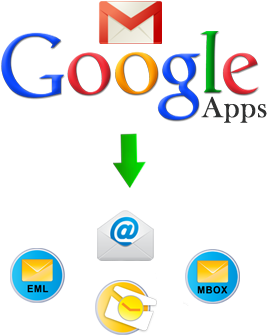 Know How To Make Backup Of Google Apps Emails In Easiest - Google Elmer Fudd (370x350)