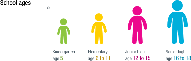 Public Education For Children Aged Five To 19 Years - Illustration (992x315)