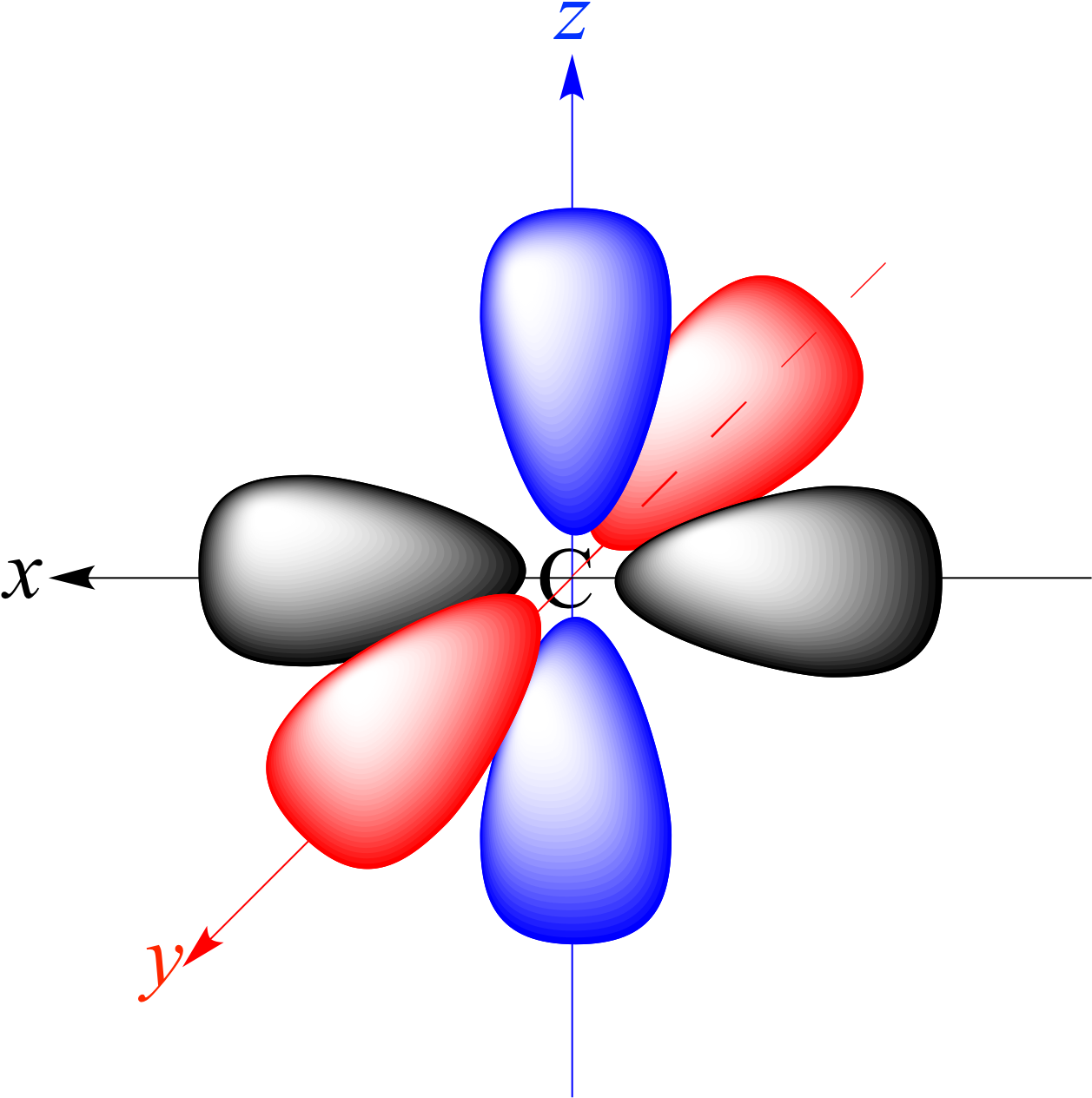 The Px, Py, And Pz Atomic Orbitals Of Carbon - Atomic Orbital For Carbon (1271x1325)