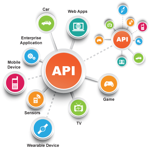 Google Today Announced The People Api, A Single Api - Third Party App Integrations (510x493)