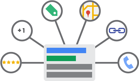 Google Ad Rank Calculation Update - Extensiones De Anuncios Adwords (496x324)