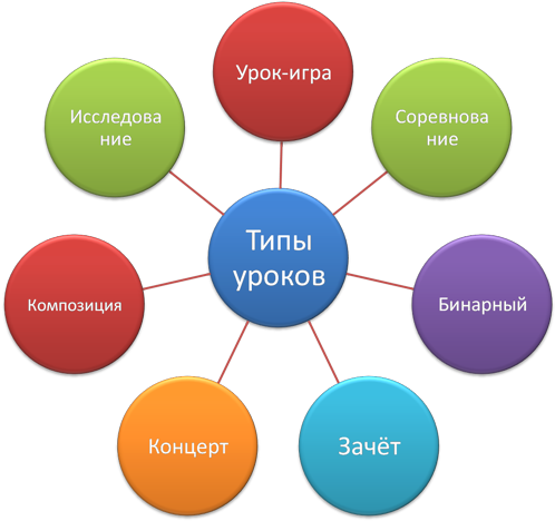 7 R's Of Change Management (669x490)