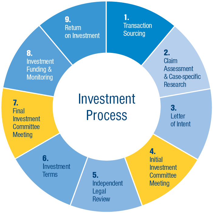 Research Proposal On Working Capital Management - Life Cycle Of A Penguin (750x750)