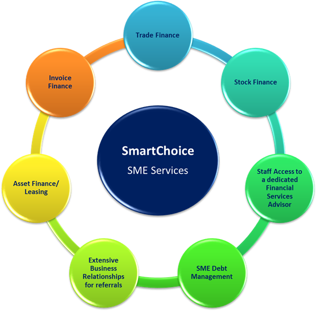 We Have Experience In Dealing With Commercials Through - Integrated Water Resource Management (960x613)