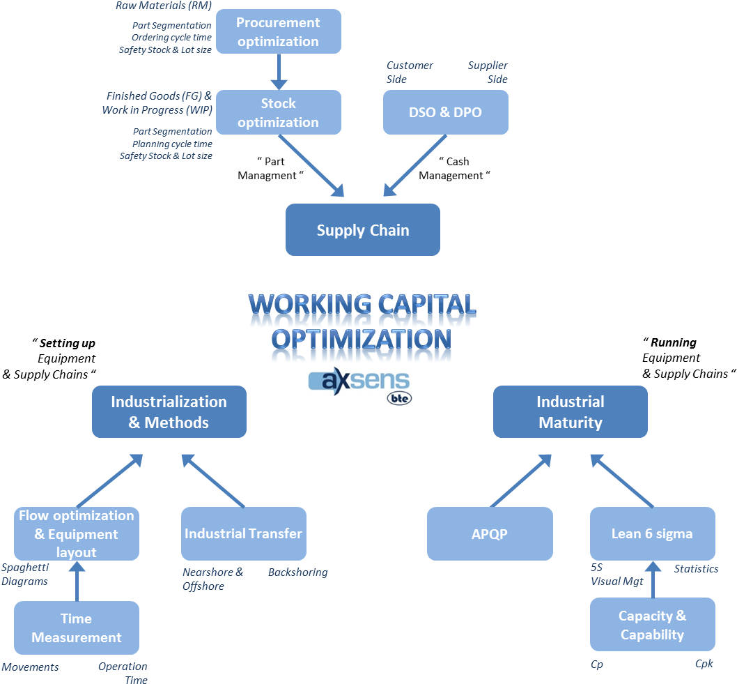 Working Capital Diagram - Working Capital (1193x1008)