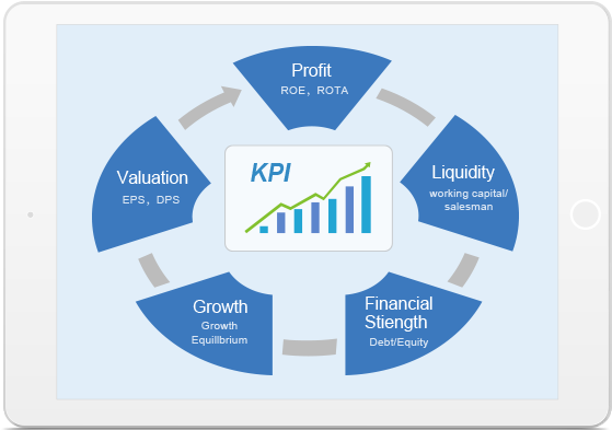 8manage Measures Key Performance Drivers Such As Margin - Diagram (590x451)