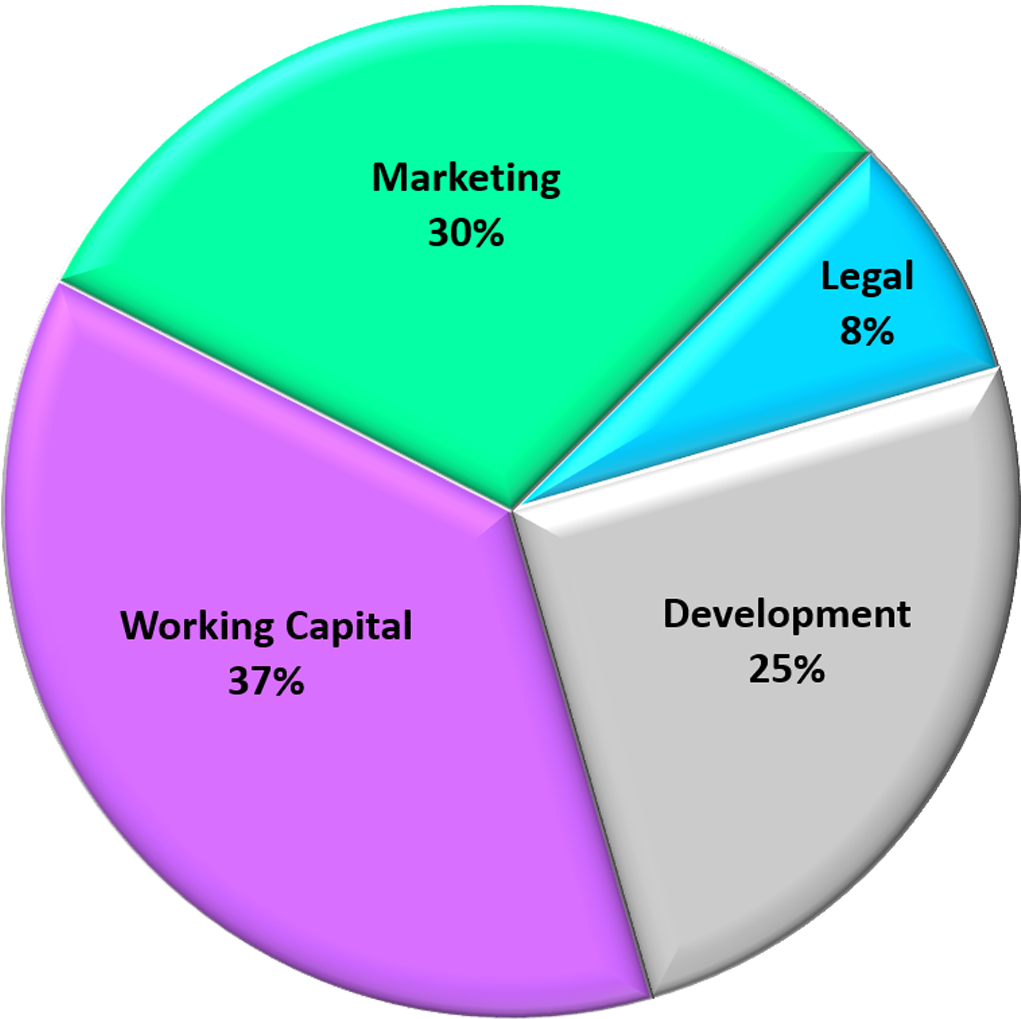 Will Use For Funding The Development Of The Platform, - Portable Network Graphics (1920x1080)