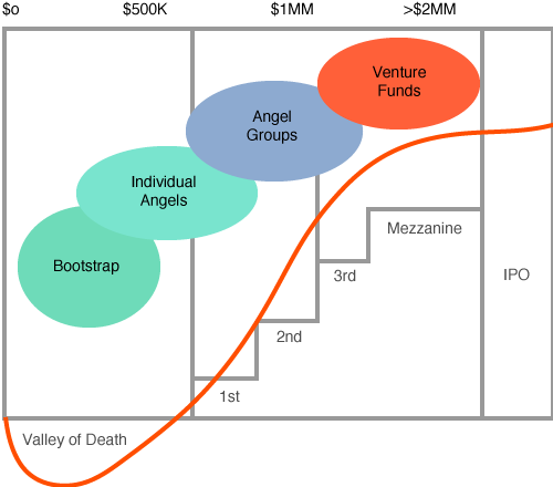 Raise Capital - Raise Capital (500x440)