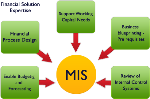 "cash Is King" - Diagram (550x363)