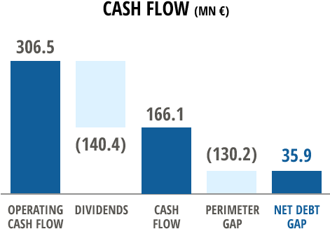 In Question And The Management Of Net Working Capital, - Emigrantes Da Grecia (476x372)