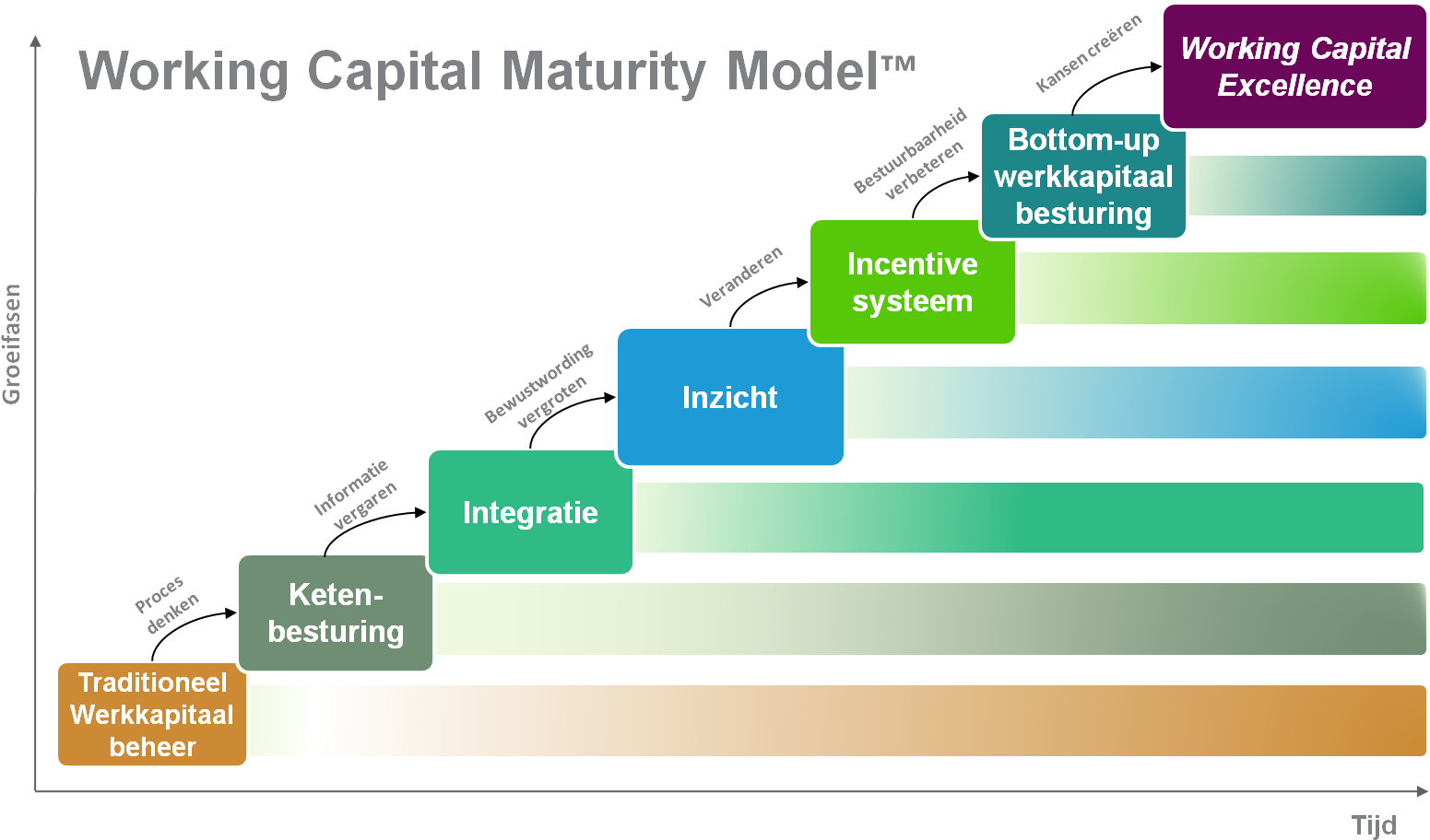Pictures Of Working Capital Model - Diagram (1578x942)