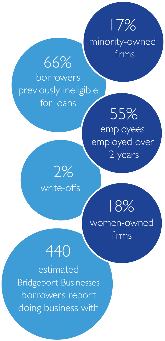 Commcap Makes Loans To Small Businesses For Capital - Business (698x1385)