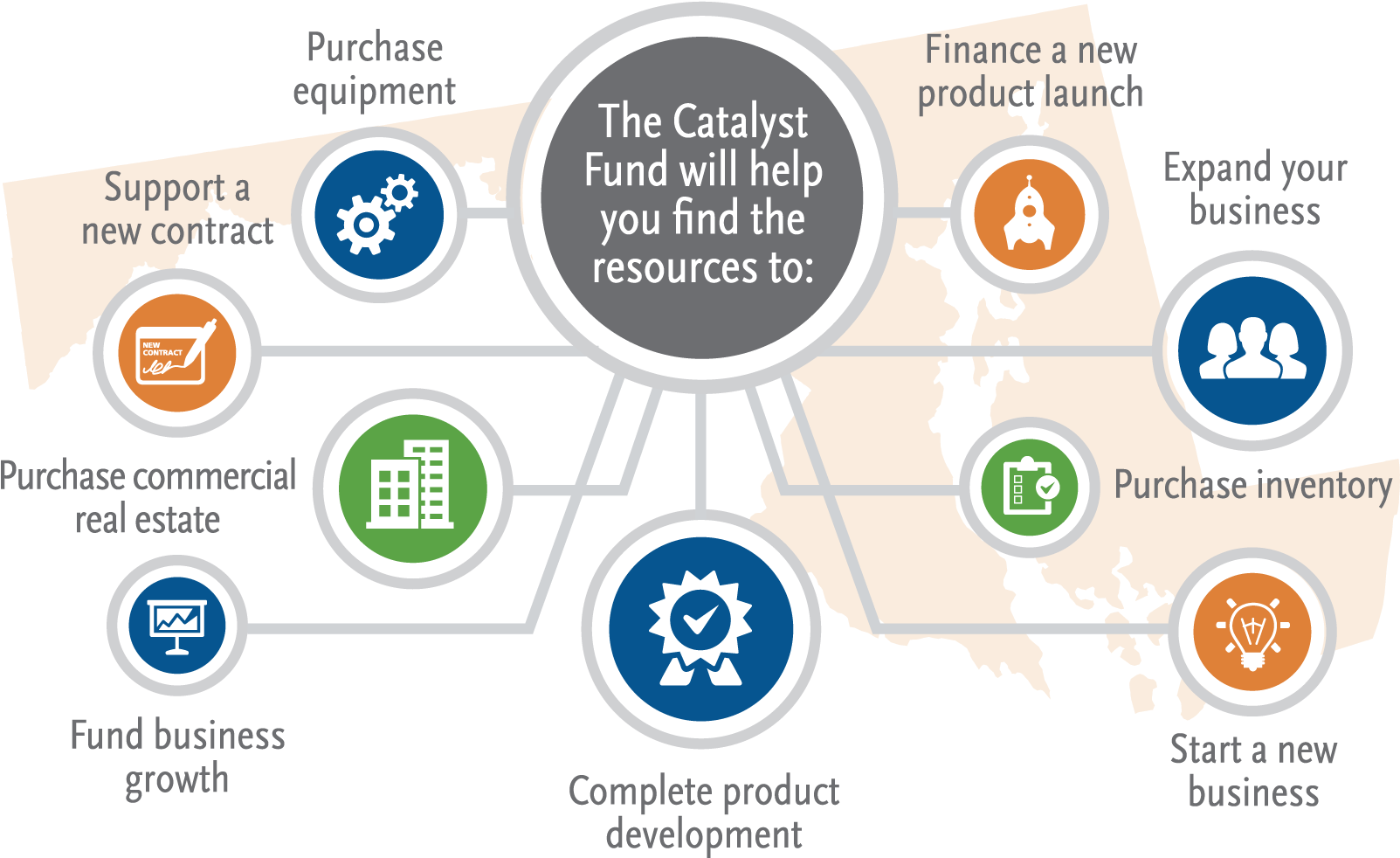Catalyst Fund - Funds Business (1602x1001)
