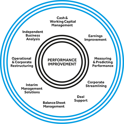 Why Working Capital Management Matters Investopedia - Blog (400x400)