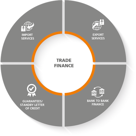 Treasury And Working Capital Solutions - Big Data Volume Velocity Variety Veracity (465x462)